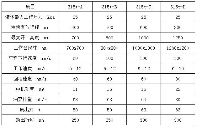 315吨三梁四柱液压机 315吨三梁四柱液压机