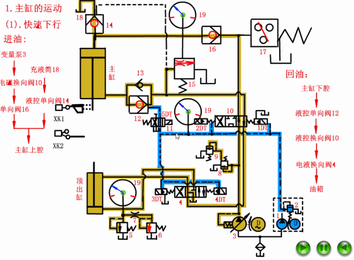 四柱液压机主油缸下行 四柱液压机主油缸下行