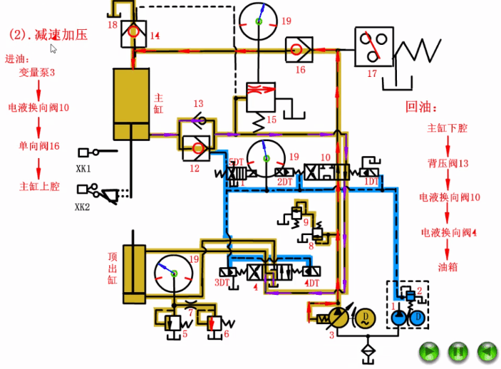 四柱液压机主油缸慢速下行及加压 四柱液压机主油缸慢速下行及加压