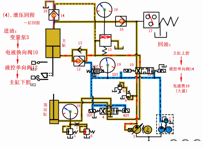 四柱液压机主油缸快速返回 四柱液压机主油缸快速返回