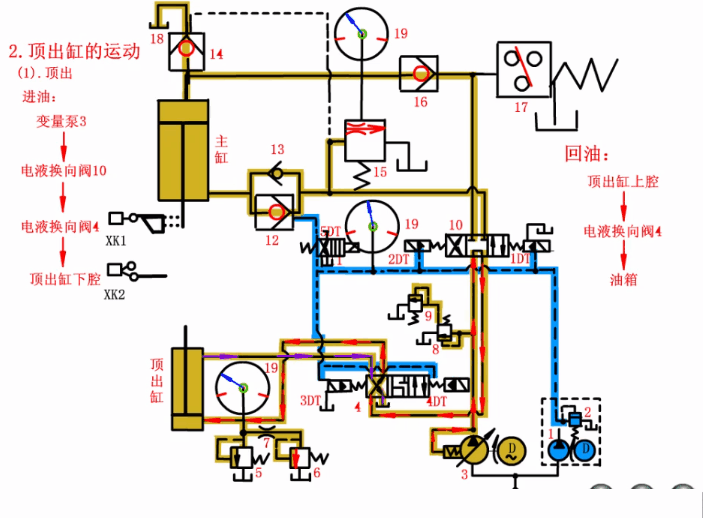 四柱液压机顶出缸顶出 四柱液压机顶出缸顶出