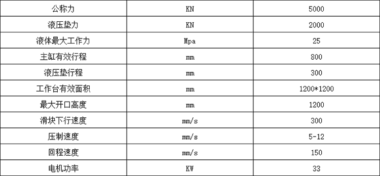 500吨四柱拉伸机参数 500吨四柱拉伸机参数