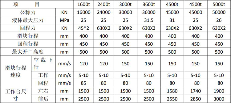 YQ78型双动钢木门压花机.jpg YQ78型双动钢木门压花机.jpg