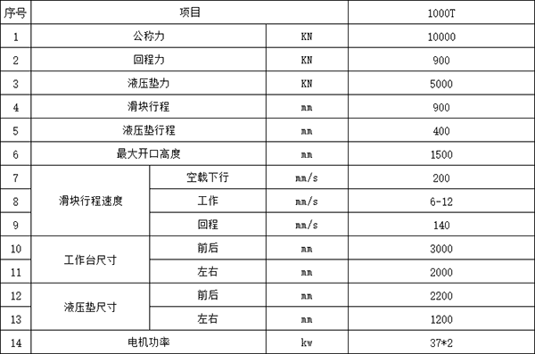 1000吨框架式液压机参数.png 1000吨框架式液压机参数.png